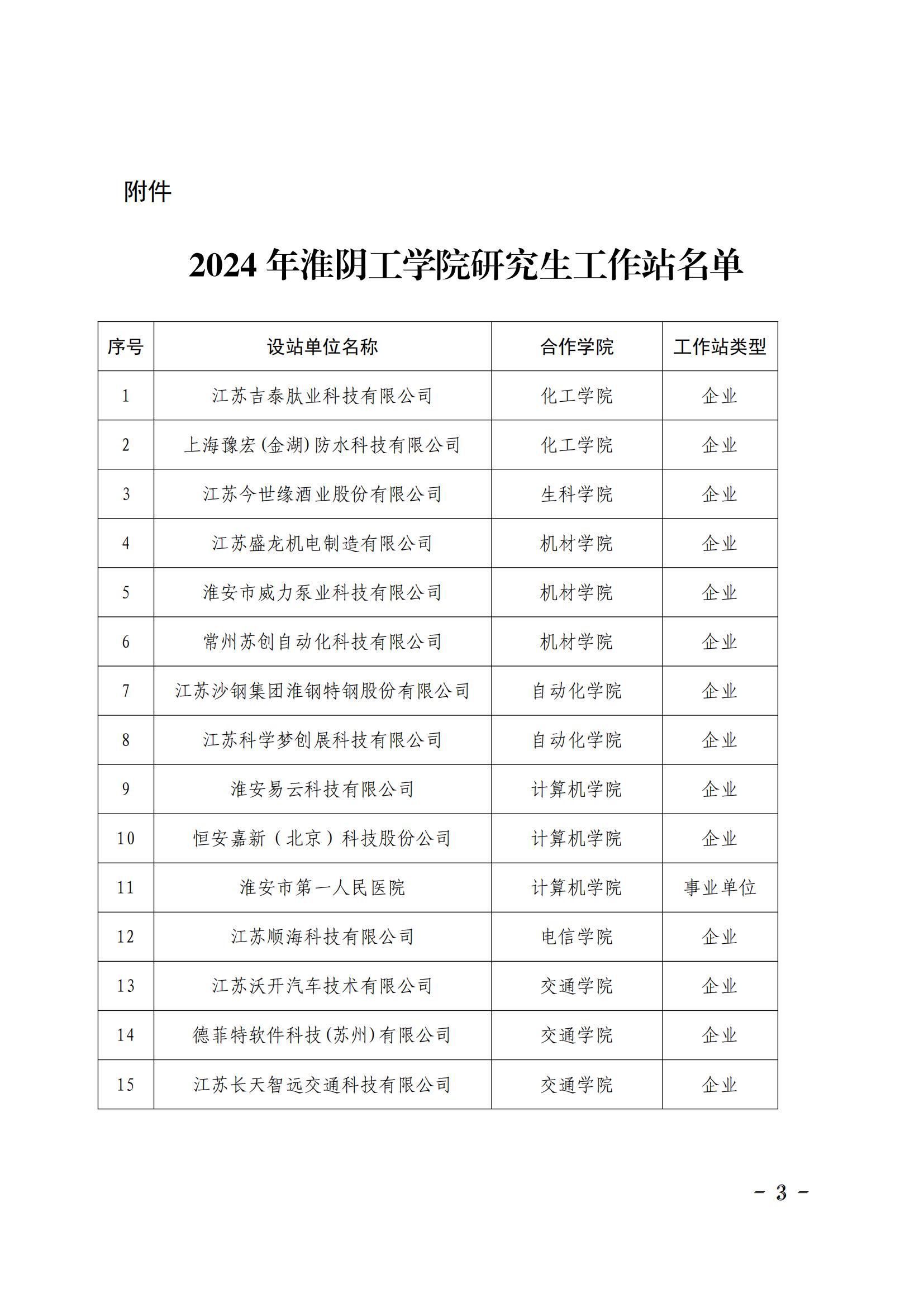 淮工研〔2024〕12號(hào)關(guān)于公布2024年淮陰工學(xué)院研究生工作站名單的通知_02.jpg