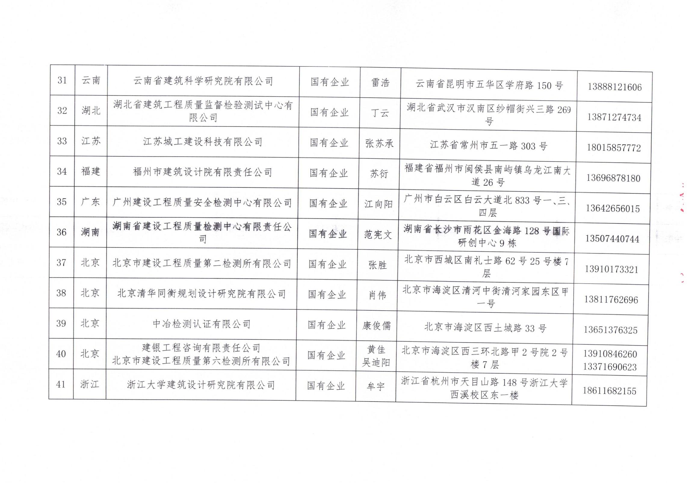 中國建筑節(jié)能協(xié)會(huì)2024年近零能耗建筑測評(píng)機(jī)構(gòu)名單_04.jpg