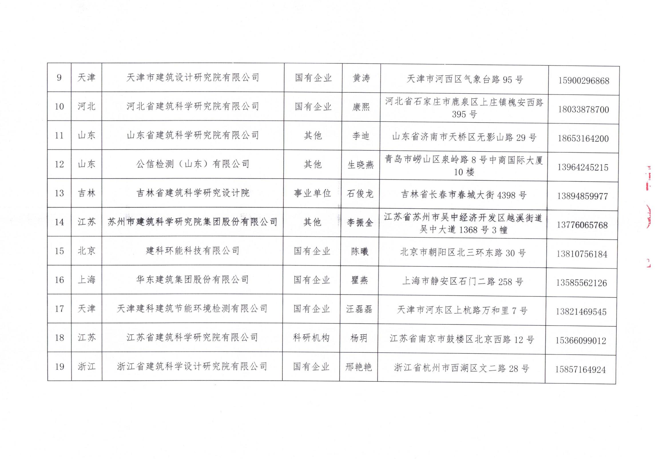 中國建筑節(jié)能協(xié)會(huì)2024年近零能耗建筑測評(píng)機(jī)構(gòu)名單_02.jpg